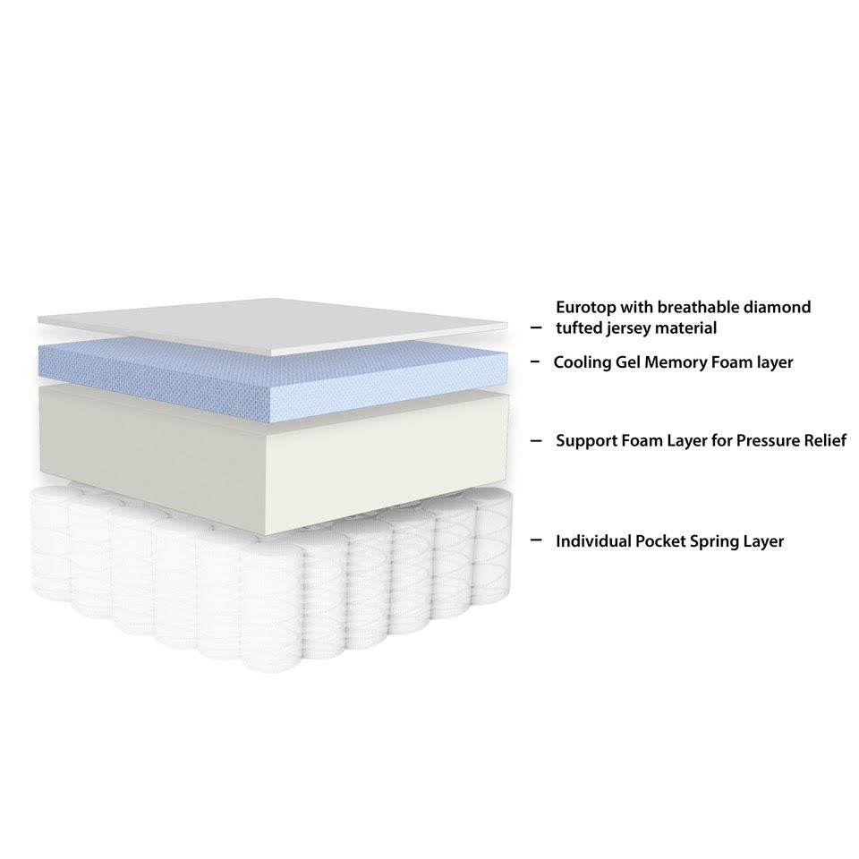 Sleeptone 10" Comfort Series Mattress