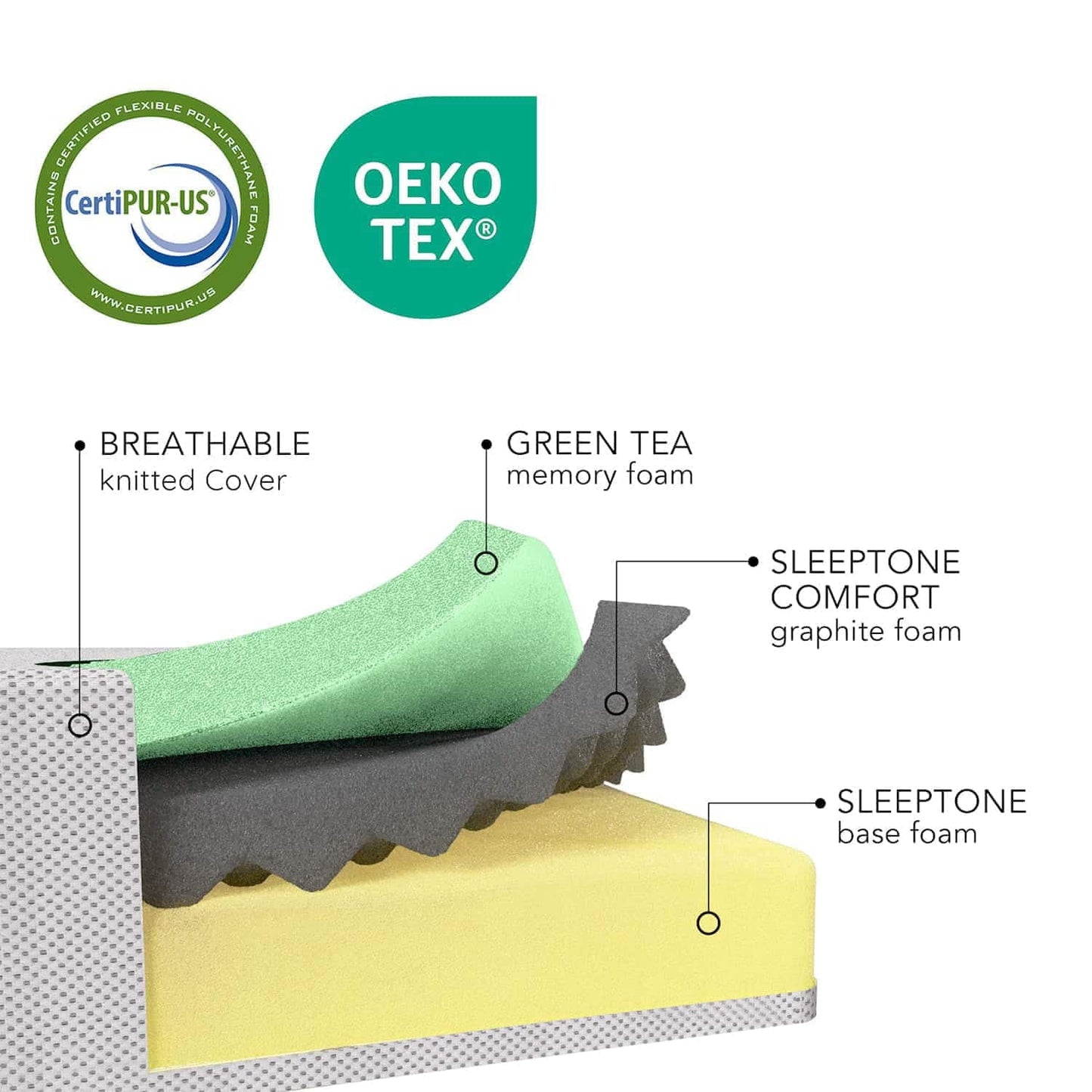 Sleeptone 8" Green Tea Cooling Memory Foam Mattress