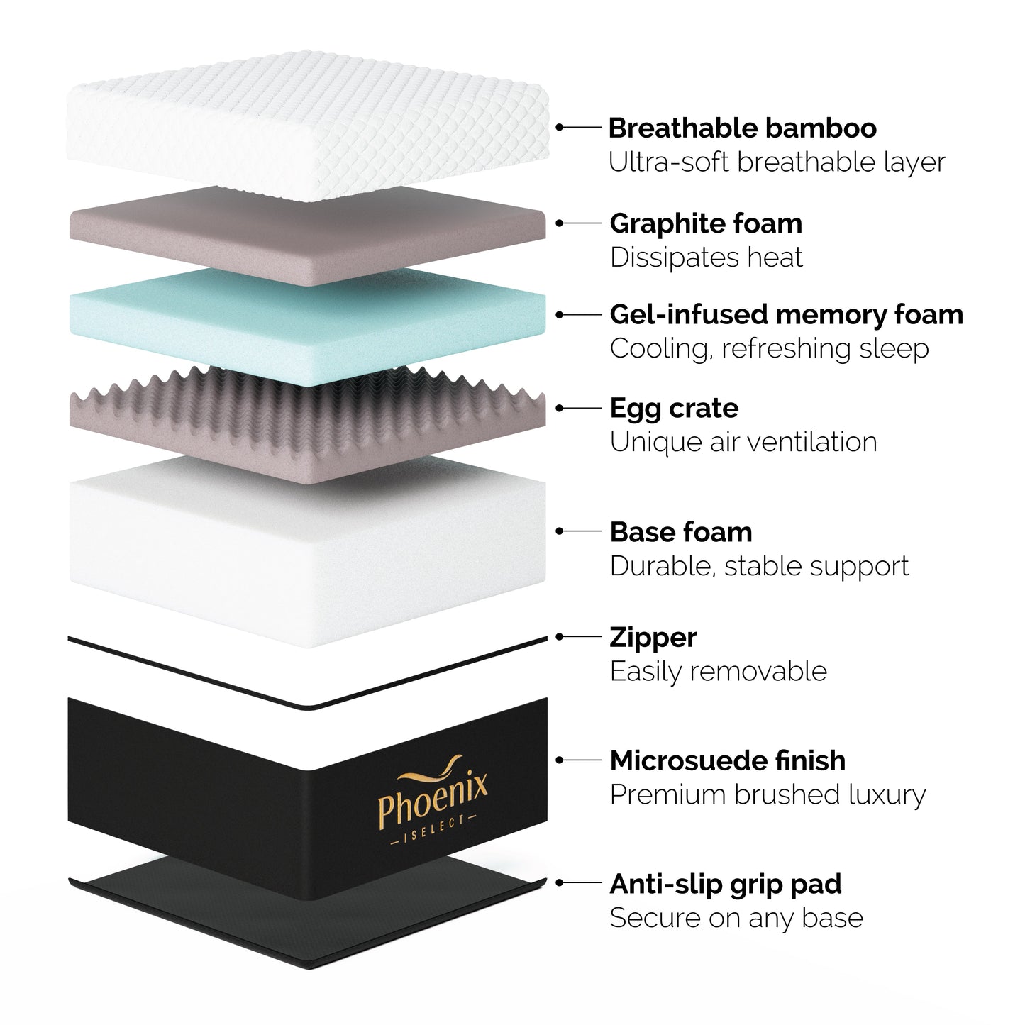Phoenix 12" Memory Foam Flippable Comfort Mattress