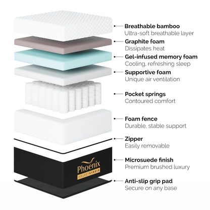 Phoenix Hybrid Flippable Mattress