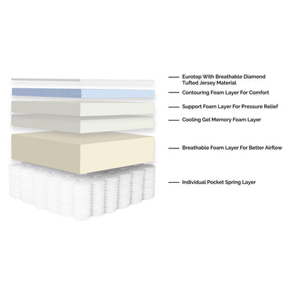 Sleeptone 12" Comfort Series Mattress