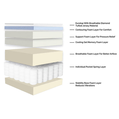 Sleeptone 14" Comfort Series Mattress